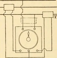 An illustration from Electricians' operating and testing manual; (1910)