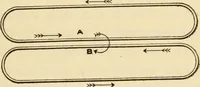 An illustration from Electricians' operating and testing manual; (1910)