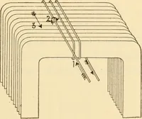 An illustration from Electricians' operating and testing manual; (1910)