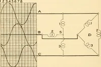 An illustration from Electricians' operating and testing manual; (1910)