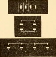 An illustration from Electricians' operating and testing manual; (1910)