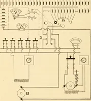 An illustration from Electricians' operating and testing manual; (1910)