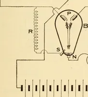 An illustration from Electricians' operating and testing manual; (1910)