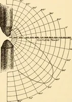 An illustration from Electricians' operating and testing manual; (1910)