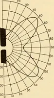 Picture 87 of 156 from Electricians' operating and testing manual; (1910), leaf 195