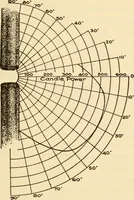 An illustration from Electricians' operating and testing manual; (1910)