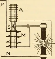 An illustration from Electricians' operating and testing manual; (1910)