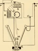 An illustration from Electricians' operating and testing manual; (1910)