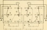 An illustration from Electricians' operating and testing manual; (1910)