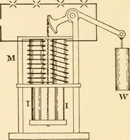 An illustration from Electricians' operating and testing manual; (1910)