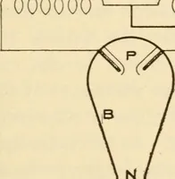 An illustration from Electricians' operating and testing manual; (1910)