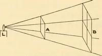 An illustration from Electricians' operating and testing manual; (1910)
