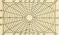 An illustration from Electricians' operating and testing manual; (1910)