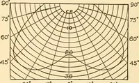 An illustration from Electricians' operating and testing manual; (1910)