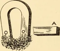 An illustration from Electricians' operating and testing manual; (1910)