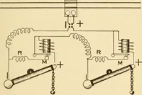 An illustration from Electricians' operating and testing manual; (1910)