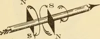 An illustration from Electricians' operating and testing manual; (1910)