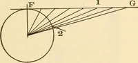 An illustration from Electricians' operating and testing manual; (1910)