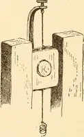 An illustration from Electricians' operating and testing manual; (1910)