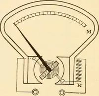 An illustration from Electricians' operating and testing manual; (1910)