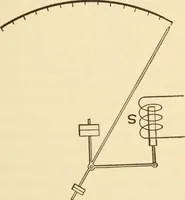 An illustration from Electricians' operating and testing manual; (1910)