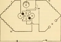 An illustration from Electricians' operating and testing manual; (1910)