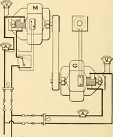 An illustration from Electricians' operating and testing manual; (1910)