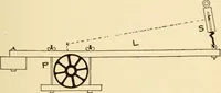 An illustration from Electricians' operating and testing manual; (1910)