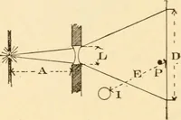 An illustration from Electricians' operating and testing manual; (1910)