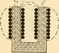 Picture 7 of 156 from Electricians' operating and testing manual; (1910), leaf 31