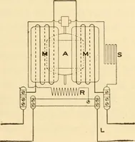An illustration from Electricians' operating and testing manual; (1910)