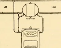 An illustration from Electricians' operating and testing manual; (1910)