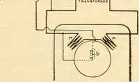 An illustration from Electricians' operating and testing manual; (1910)