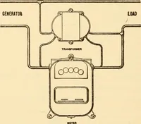 An illustration from Electricians' operating and testing manual; (1910)