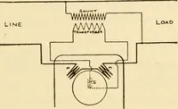 An illustration from Electricians' operating and testing manual; (1910)