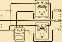 An illustration from Electricians' operating and testing manual; (1910)