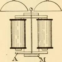 An illustration from Electricians' operating and testing manual; (1910)