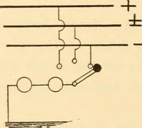 An illustration from Electricians' operating and testing manual; (1910)