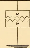 An illustration from Electricians' operating and testing manual; (1910)