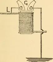 An illustration from Electricians' operating and testing manual; (1910)