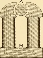 An illustration from Electricians' operating and testing manual; (1910)