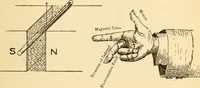 An illustration from Electricians' operating and testing manual; (1910)