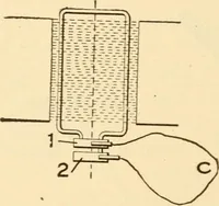 An illustration from Electricians' operating and testing manual; (1910)