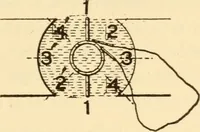 An illustration from Electricians' operating and testing manual; (1910)