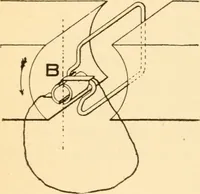 An illustration from Electricians' operating and testing manual; (1910)