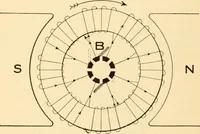 An illustration from Electricians' operating and testing manual; (1910)