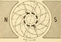 An illustration from Electricians' operating and testing manual; (1910)
