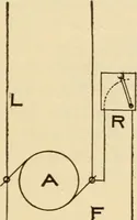 An illustration from Electricians' operating and testing manual; (1910)