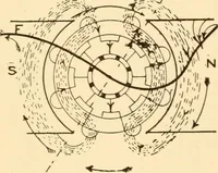 An illustration from Electricians' operating and testing manual; (1910)