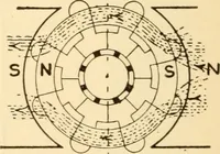 An illustration from Electricians' operating and testing manual; (1910)